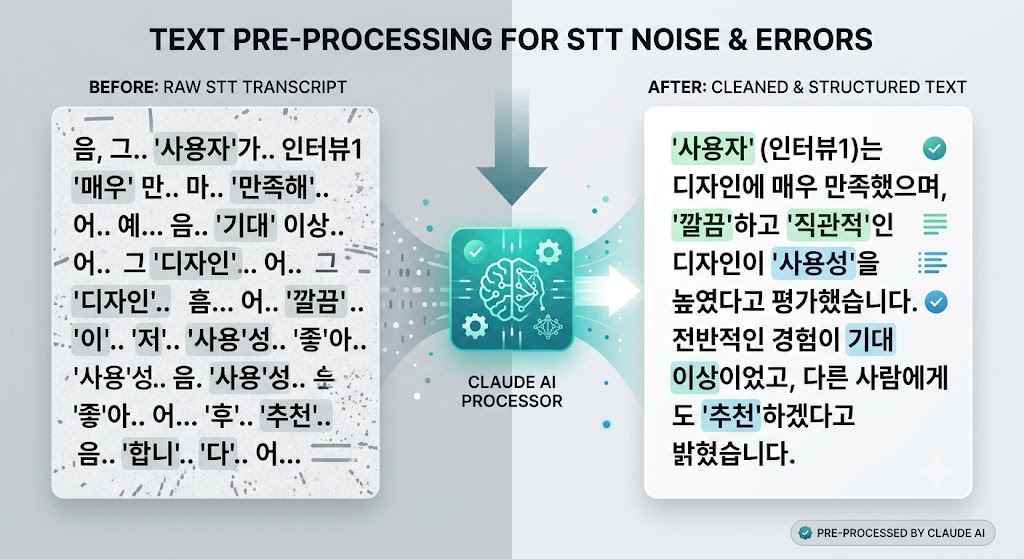 인터뷰 내용 정리 클로드 AI 활용