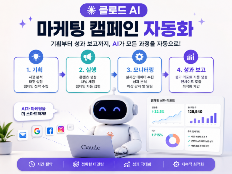 클로드 AI 마케팅 캠페인 자동화기획부터 성과 보고까지
