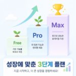 클로드 AI 무료에서 Pro Max 단계적 플랜 업그레이드 가이드