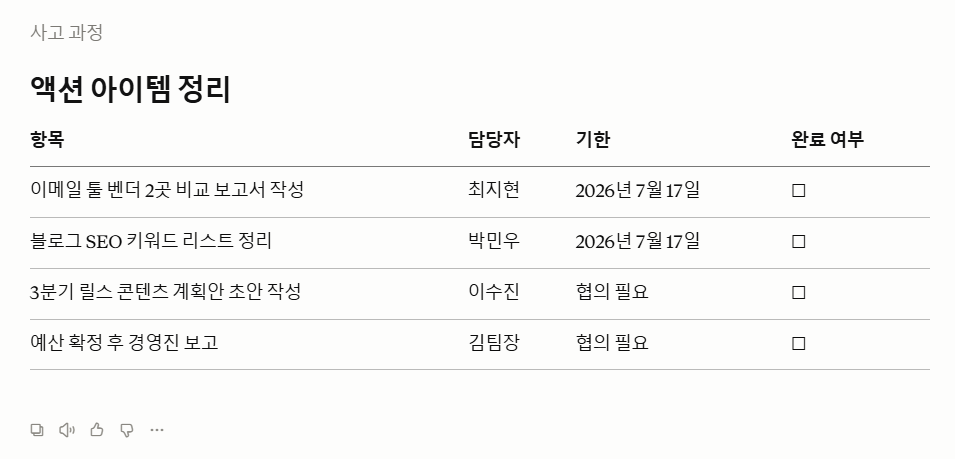클로드 AI 회의록 자동화로 정리한 액션 아이템 담당자·기한·완료 여부 표
