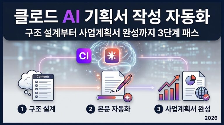 클로드 AI 기획서 작성 자동화 | 구조 설계부터 사업계획서 본문까지 2026