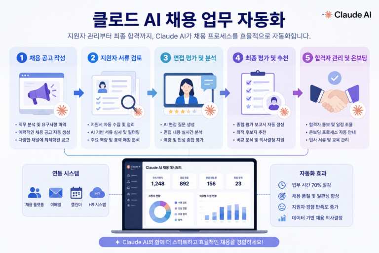 클로드 AI 채용 업무 자동화 - JD 작성 면접 질문 온보딩 자료 자동화 가이드