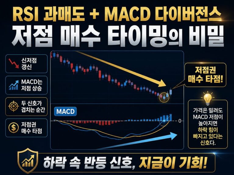 MACD 다이버전스로 확인하는 저점권 매수 타점과 RSI 과매도 신호