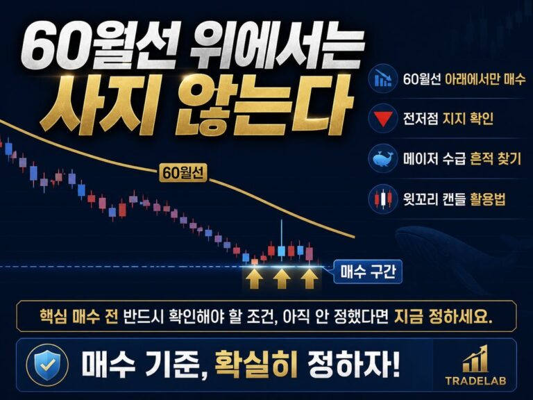 바닥권 윗꼬리 캔들로 메이저 수급 흔적을 찾는 법