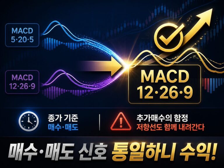 매도 타이밍의 딜레마, MACD 설정을 통일하니 수익이 났다